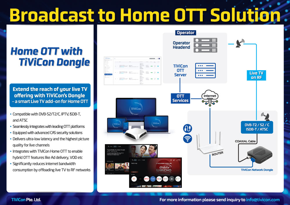 Broadcast to Home OTT Solutions