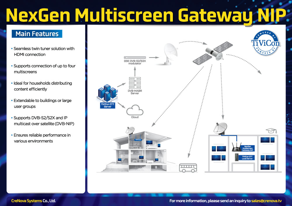 NexGen Multiscreen Gateway NIP